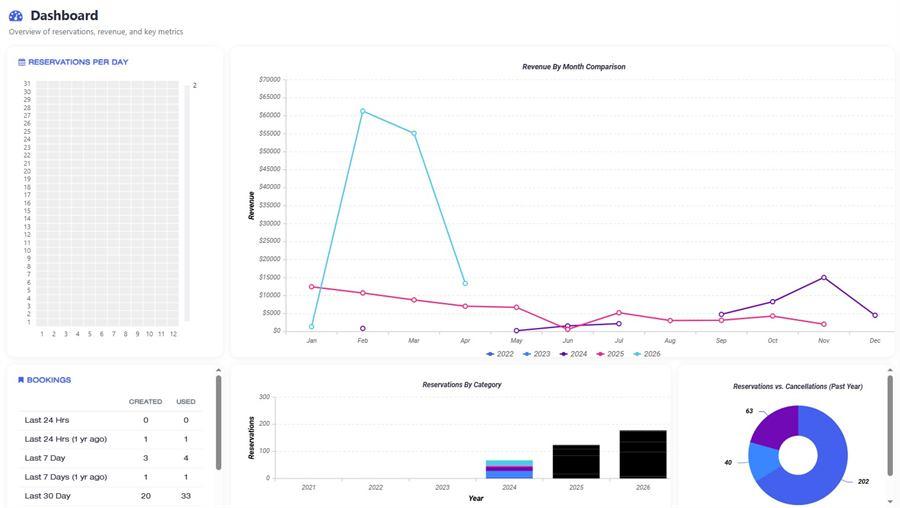 Screenshot of Fleet Schedule Management