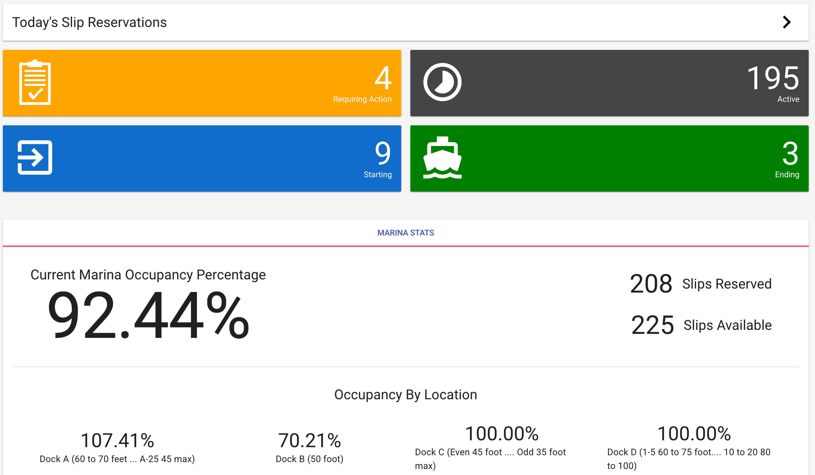 Screenshot of Occupancy At-a-Glance